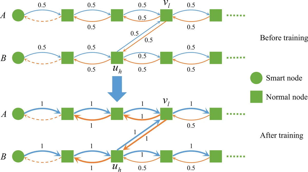 Gravitational instantons from closed superstring field theory