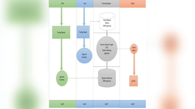 A Lightweight Signature-Based IDS for IoT Environment
