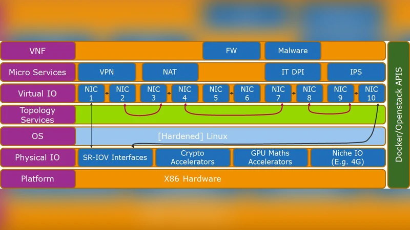 SD-WAN Threat Landscape
