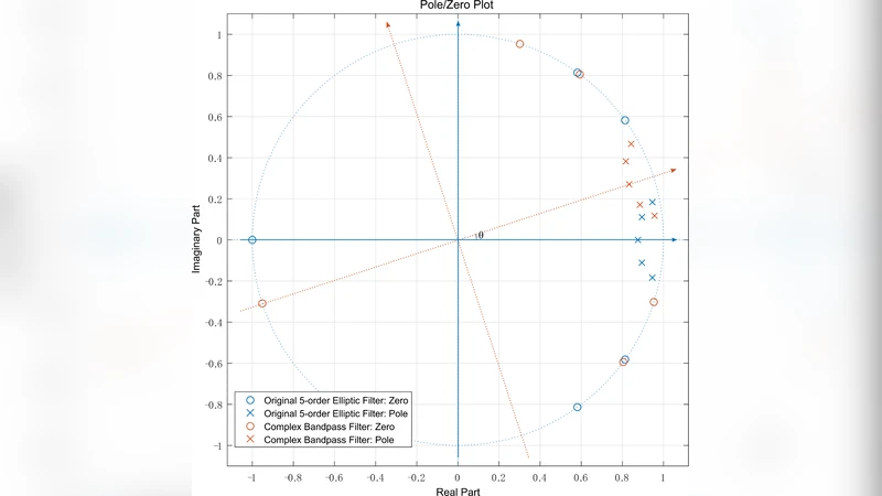 Complex Signal Processing for Coriolis Mass Flow Metering in Two-Phase   Flow