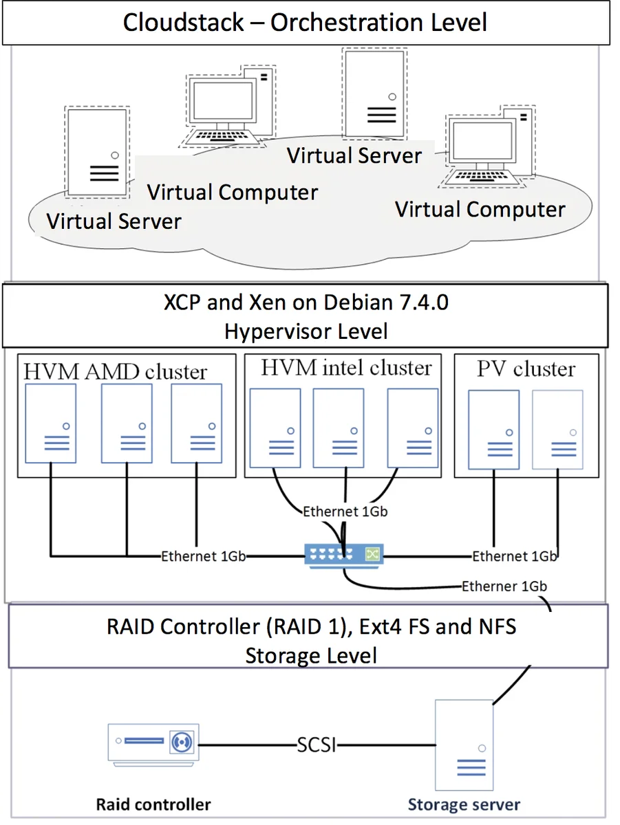 Towards a Framework for Certification of Reliable Autonomous Systems