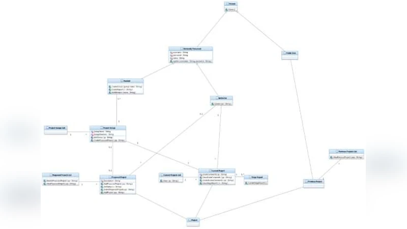 Senior Project Management System: Requirements, Specification, and   Design Issues