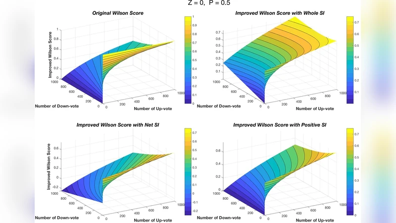 Improved Online Wilson Score Interval Method for Community Answer   Quality Ranking