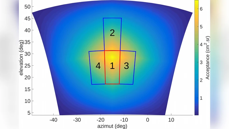 Abrupt changes of hydrothermal activity in a lava dome detected by   combined seismic and muon monitoring