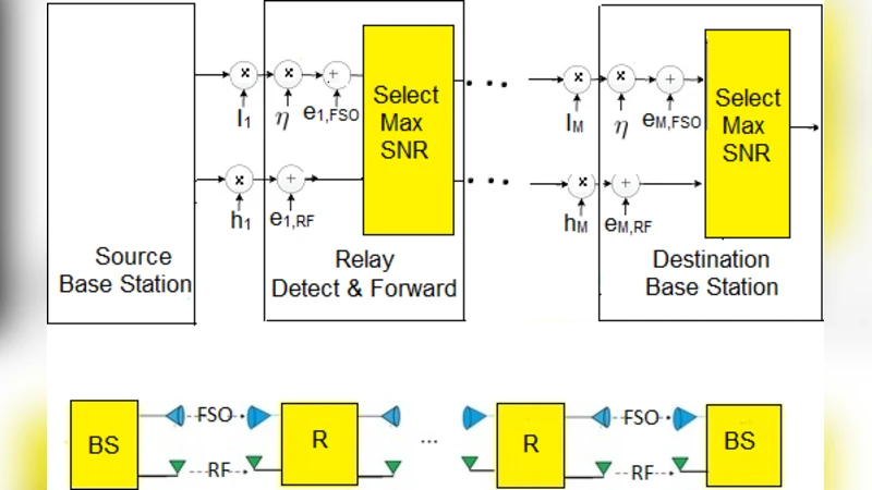 Performance Comparison of two novel Relay-Assisted Hybrid FSO / RF   Communication Systems