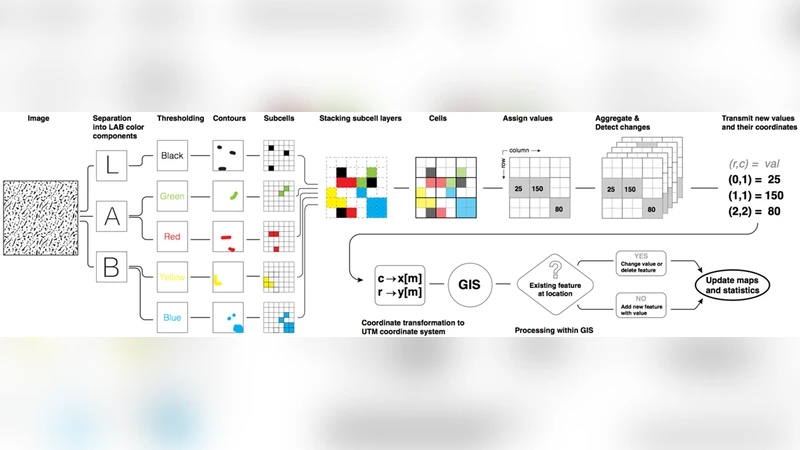 Finding Places: HCI Platform for Public Participation in Refugees   Accommodation Process