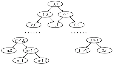 Arena Model: Inference About Competitions