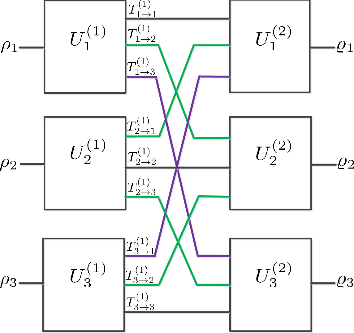 Composable secure multi-client delegated quantum computation