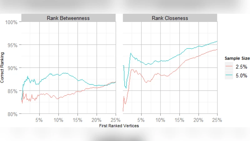 Computing Vertex Centrality Measures in Massive Real Networks with a   Neural Learning Model