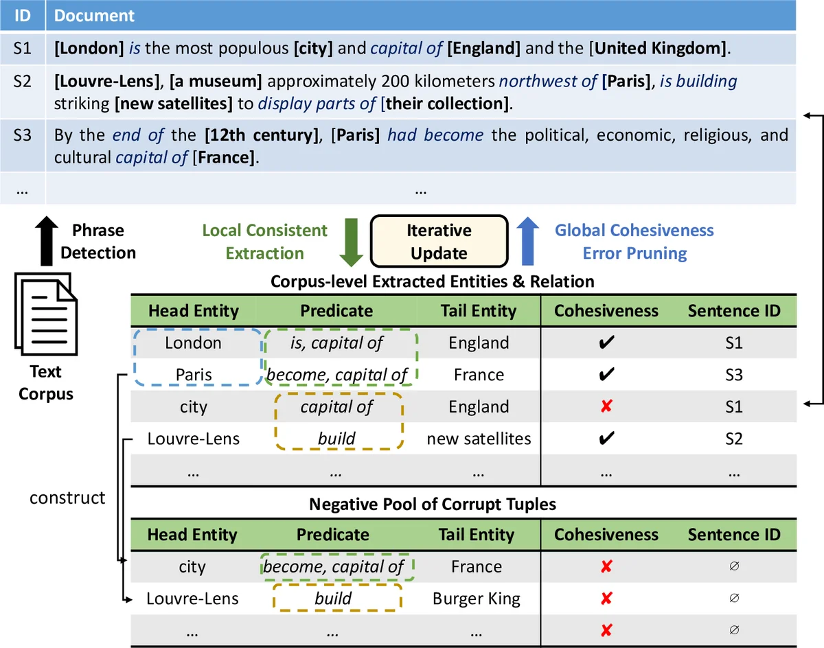 Dynamic Mixture-of-Experts for Visual Autoregressive Model