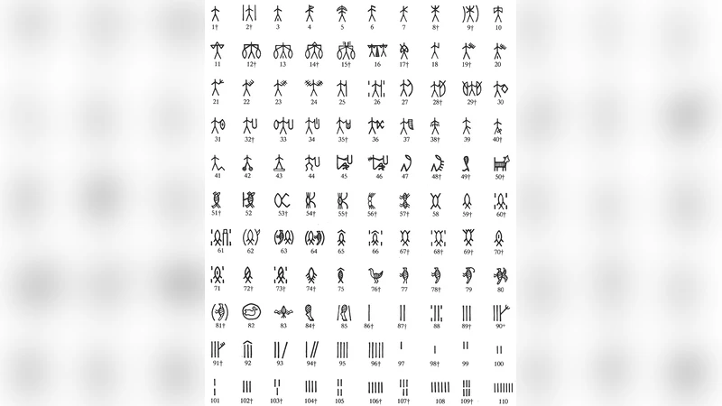 The Indus Script and Economics. A Role for Indus Seals and Tablets in   Rationing and Administration of Labor