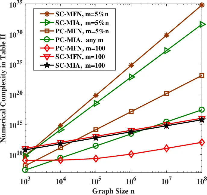 A-Optimal Sampling and Robust Reconstruction for Graph Signals via   Truncated Neumann Series