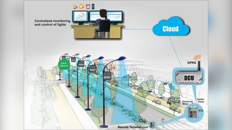 A Brief survey on Smart Community and Smart Transportation