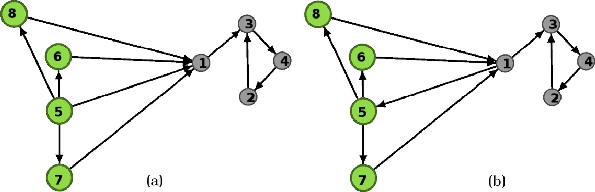 On the Relationship Between Modularity and Stability in Software   Packages