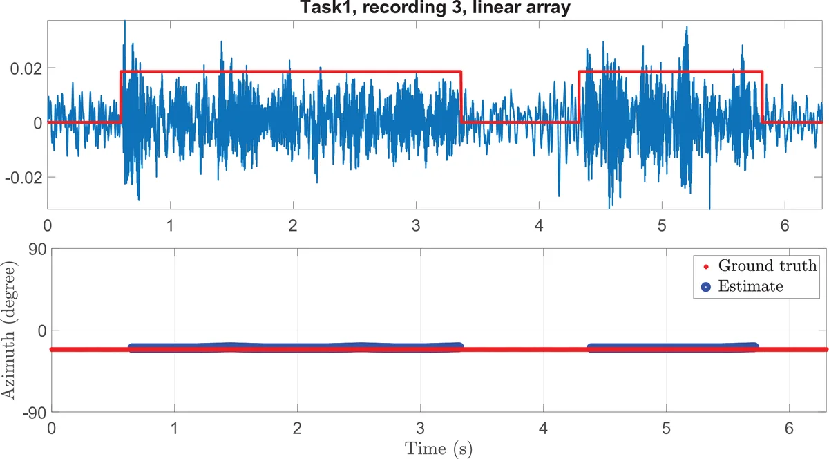 Multilayer Perceptron Guided Key Generation Through Mutation with   Recursive Replacement in Wireless Communication (MLPKG)