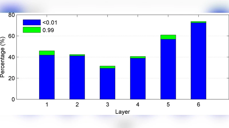Feature Learning in Deep Neural Networks - Studies on Speech Recognition   Tasks