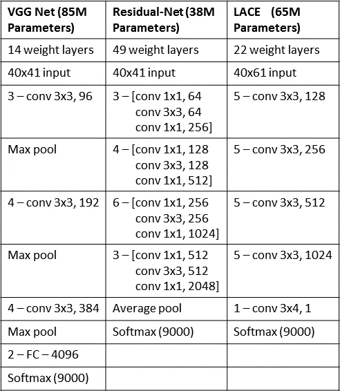 Achieving Human Parity in Conversational Speech Recognition