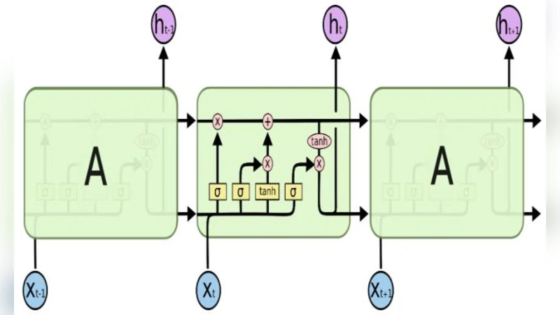 Voice Disorder Detection Using Long Short Term Memory (LSTM) Model