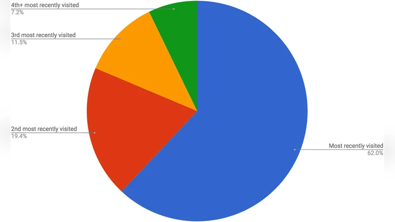 Machine-learned epidemiology: real-time detection of foodborne illness   at scale