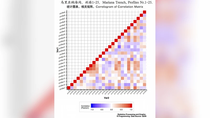 R scripting libraries for comparative analysis of the correlation   methods to identify factors affecting Mariana Trench formation