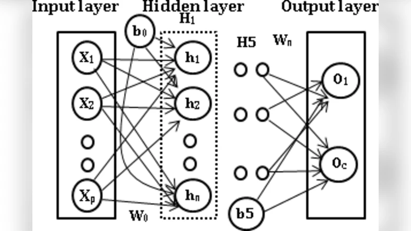 Deep-Net: Deep Neural Network for Cyber Security Use Cases