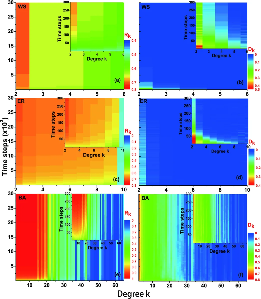 Adaptive Diffusion Processes of Time-Varying Local Information on   Networks