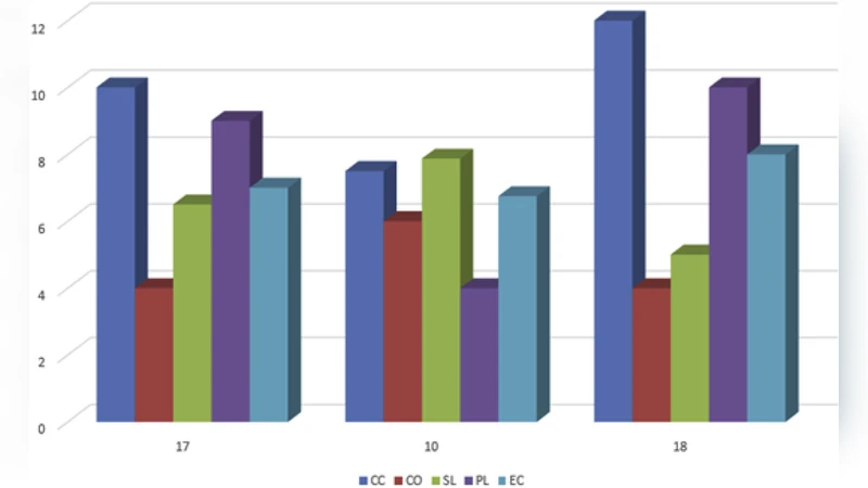 Privacy-preserving data aggregation in resource-constrained sensor nodes   in Internet of Things: A review