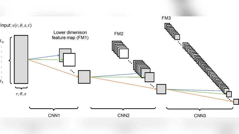 Variational Autoencoding the Lagrangian Trajectories of Particles in a   Combustion System