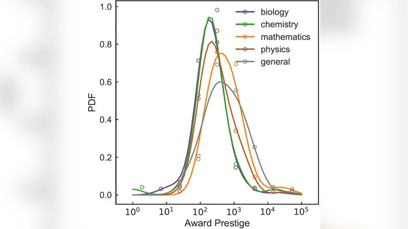 The Scientific Prize Network Predicts Who Pushes the Boundaries of   Science