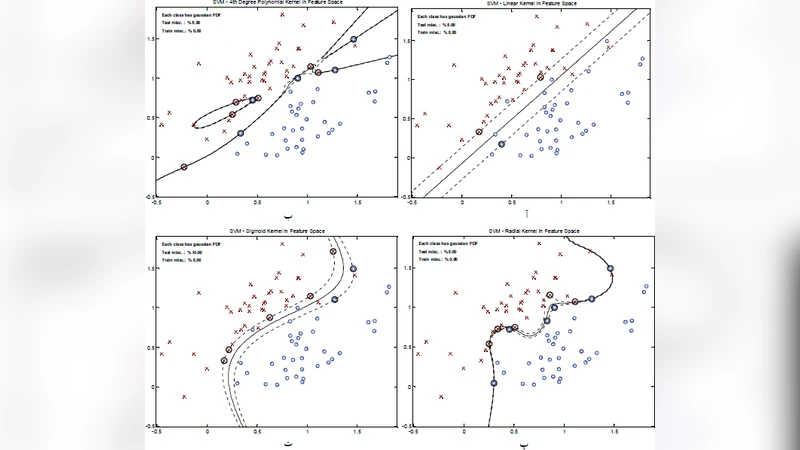 Use Dimensionality Reduction and SVM Methods to Increase the Penetration   Rate of Computer Networks