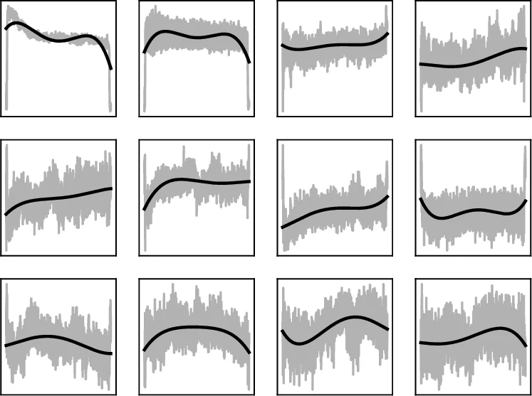 Parameterization of Sequence of MFCCs for DNN-based voice disorder   detection