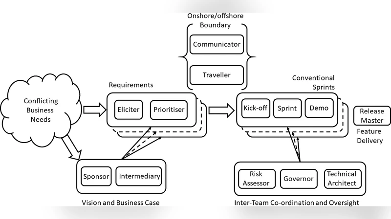 Tailoring Product Ownership in Large-Scale Agile