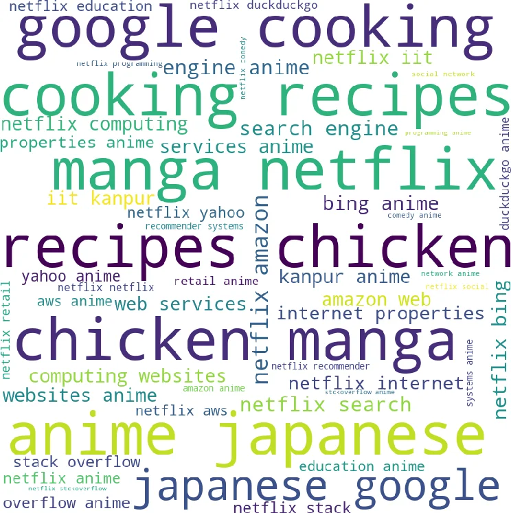 New tab page recommendations cause a strong suppression of exploratory   web browsing behaviors