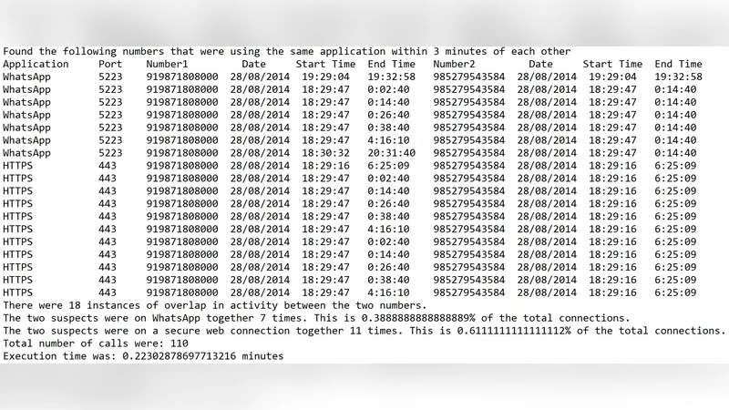 Analyzing CDR/IPDR data to find People Network from Encrypted Messaging   Services