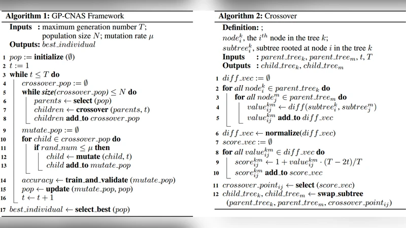 GP-CNAS: Convolutional Neural Network Architecture Search with Genetic   Programming
