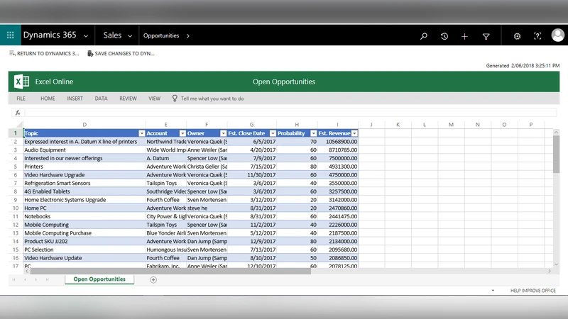 Study on A High-integrated Cloud-Based Customer Relationship Management   System