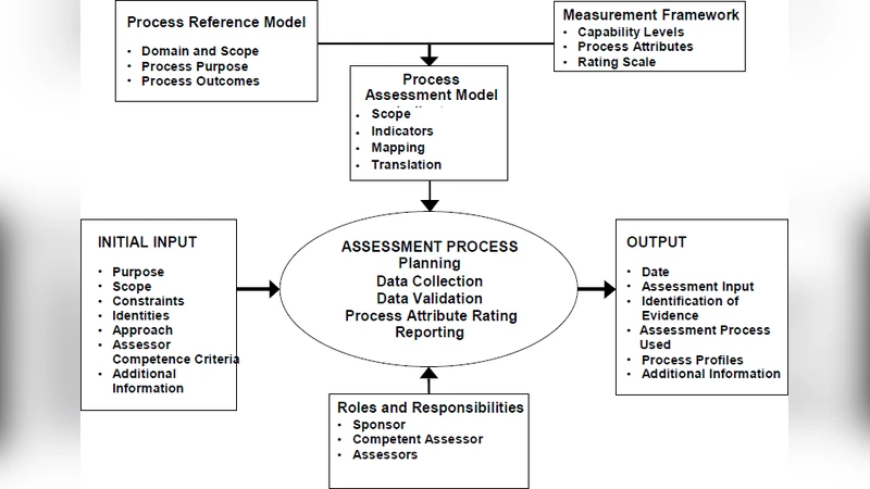 A Mapping Study on Software Process Self-Assessment Methods