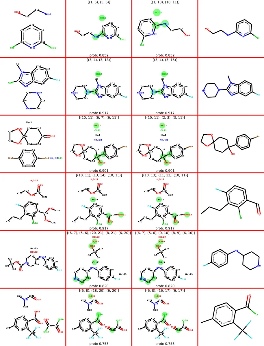 Graph Transformation Policy Network for Chemical Reaction Prediction