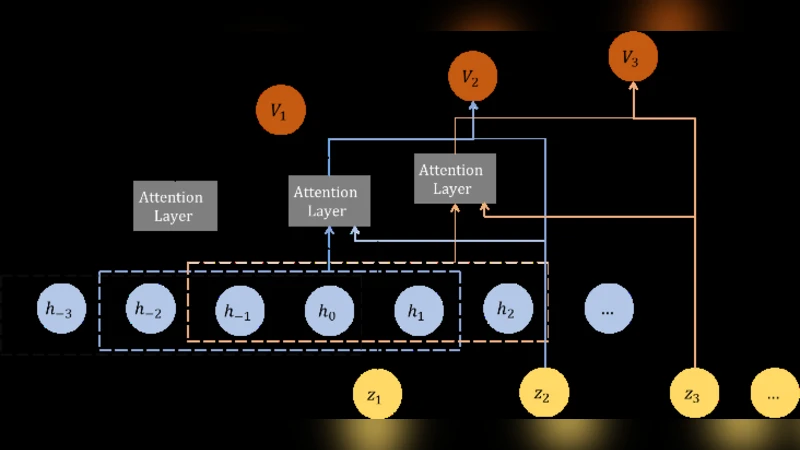 VMAV-C: A Deep Attention-based Reinforcement Learning Algorithm for   Model-based Control