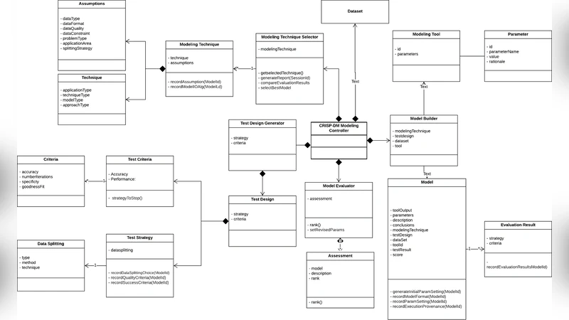 A Variability-Aware Design Approach to the Data Analysis Modeling   Process