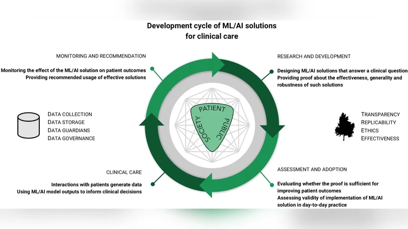 Machine learning and AI research for Patient Benefit: 20 Critical   Questions on Transparency, Replicability, Ethics and Effectiveness