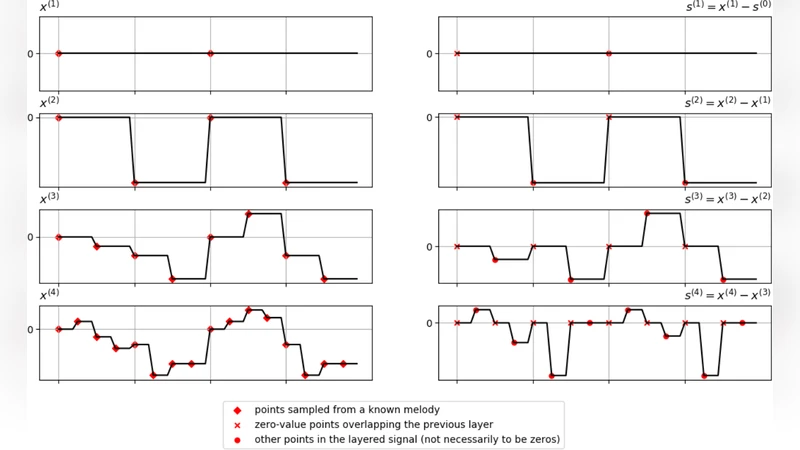 A Framework for Automated Pop-song Melody Generation with Piano   Accompaniment Arrangement
