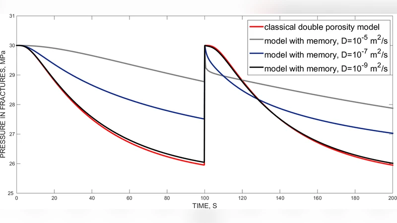 Application of Adjoint-Based Optimal Control to Intergo-Differential   Forward System