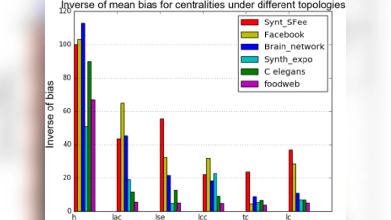 Stability of Local Information based Centrality Measurements under   Degree Preserving Randomizations
