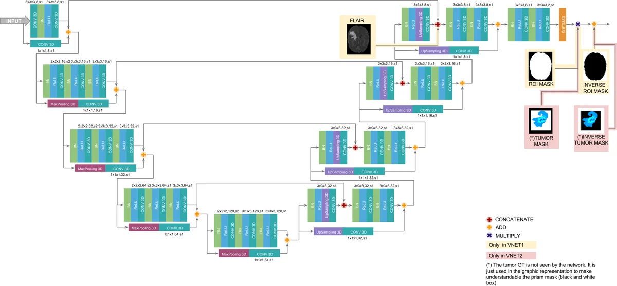 TerraFlow: Multimodal, Multitemporal Representation Learning for Earth Observation
