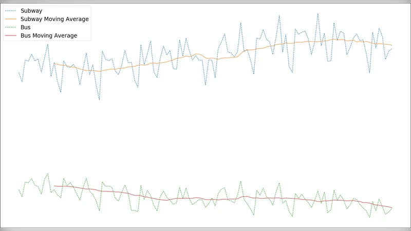 The Impact of Countdown Clocks on Subway Ridership in New York City