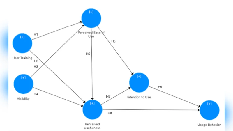 Visibility and Training in Open Source Software Adoption: A Case in   Philippine Higher Education