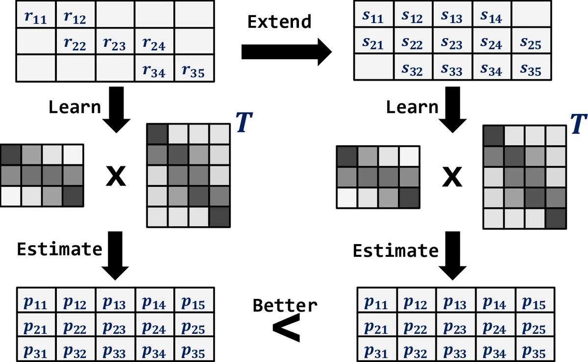 Consensus on Moving Neighborhood Model of Peterson Graph