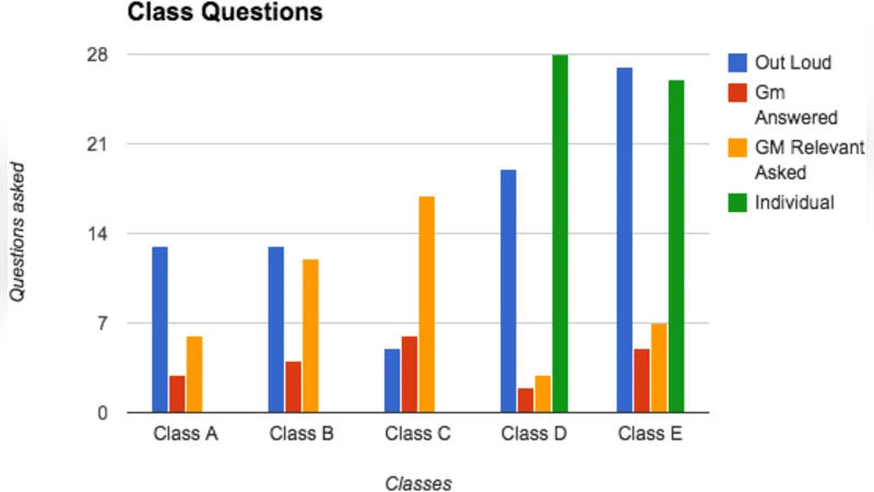 Towards a Live Anonymous Question Queue To Address Student Apprehension