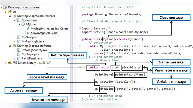 Supporting software documentation with source code summarization